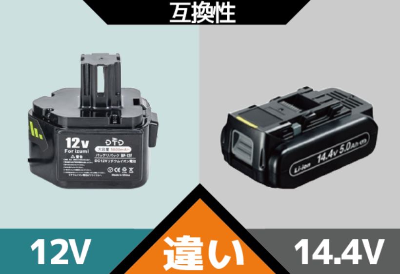 電動工具の12Vと14.4Vのバッテリーの違いや互換性について解説します